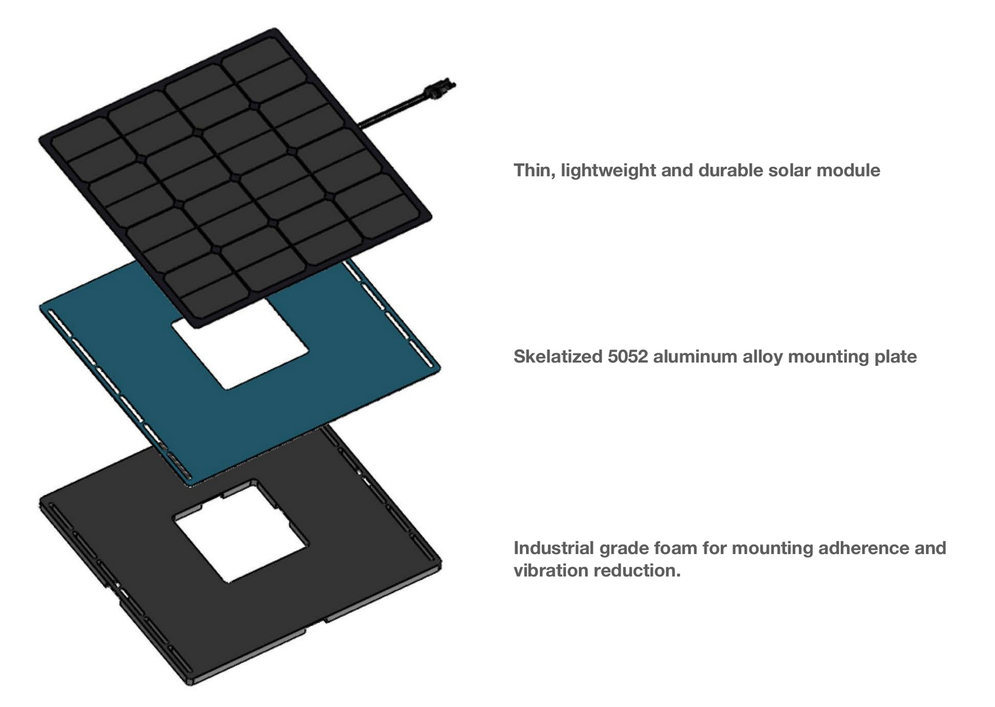 BLOX 50w Rapid Install Solar Panel - MEMORIAL DAY SALE!